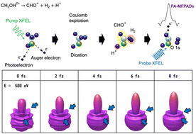 Graphical abstract: Time-resolved photoelectron diffraction imaging of methanol photodissociation involving molecular hydrogen ejection