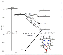 Graphical abstract: A computational study on the photophysics of methylpheophorbide a