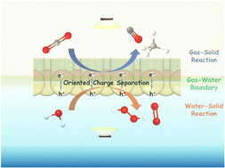 Graphical abstract: A floatable photocatalyst to synergistically promote CO2 reduction and water oxidation by creating oriented charge separation across a tri-phase interface