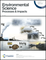 Graphical abstract: Inside front cover