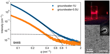 Graphical abstract: Formation of stabilized vaterite nanoparticles via the introduction of uranyl into groundwater