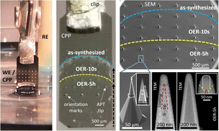 Graphical abstract: Self-formation of compositionally complex surface oxides on high entropy alloys observed by accelerated atom probe tomography: a route to sustainable catalysts