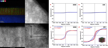 Graphical abstract: Integrating magnetic Co-nanopillars in a NbN-based VAN thin film as a multifunctional hybrid metamaterial