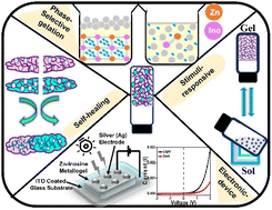 Graphical abstract: A multistimuli responsive and self-healing Zn(ii)–inosine supramolecular metal–organic gel: phase selective gelation and application as a light-responsive Schottky barrier diode