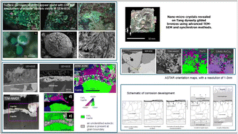 Graphical abstract: Nano–microcrystals revealed on Tang dynasty gilded bronze using advanced TEM–SEM and synchrotron methods
