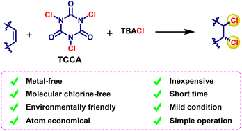 Graphical abstract: Dichlorination of olefins with trichloroisocyanuric acid (TCCA) and tetrabutylammonium chloride (TBACl)