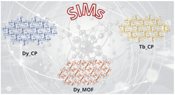 Graphical abstract: Tunable SIM properties in a family of 3D anilato-based lanthanide-MOFs