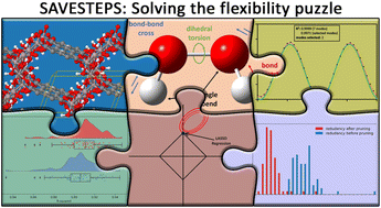 Graphical abstract: An automated protocol to construct flexibility parameters for classical forcefields: applications to metal–organic frameworks