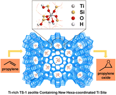 Graphical abstract: Ethanol-assisted synthesis of titanium-rich TS-1 zeolite: a new hexa-coordinated Ti site for efficient propylene epoxidation