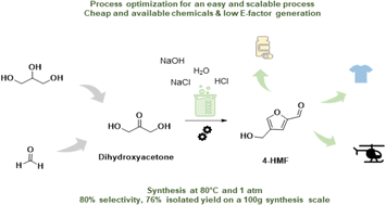 Graphical abstract: Green and efficient one-pot synthesis of the bio-based platform molecule 4-hydroxymethyl-2-furfural on a multigram scale