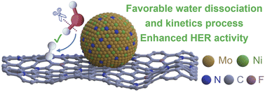 Graphical abstract: Modulating the electronic interactions via heterostructure engineering for energy-saving hydrogen production at high current densities