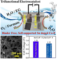 Graphical abstract: Sn-doped Co–P-based trifunctional electrocatalysts for accelerating water splitting and hydrogen generation concurrent with ethylene glycol electrooxidation