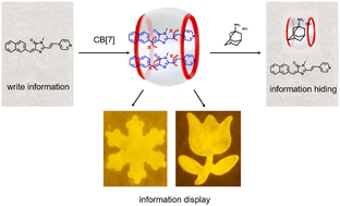 Graphical abstract: A supramolecular assembly of a novel green fluorescent protein chromophore-based analogue and its application in fluorescence anti-counterfeiting