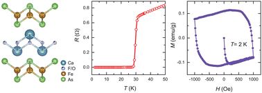 Graphical abstract: Superconductivity above 30 K due to the introduction of oxygen in CaFeAsF