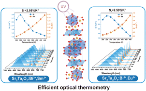 Graphical abstract: Efficient Sr2Ta2O7:Bi3+,Ln3+ (Ln3+ = Eu3+,Sm3+) phosphors for optical thermometry and anti-counterfeiting