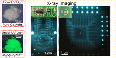 Graphical abstract: 1D Cs2AgBr3:Mn2+ crystals to realize high-resolution X-ray scintillation imaging
