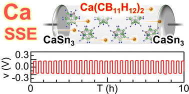 Graphical abstract: Investigating the ion conductivity and synthesis conditions of calcium monocarborane solid-state electrolytes
