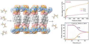 Graphical abstract: An ultramicroporous pillar-layered metal–organic framework for propylene/propane separation