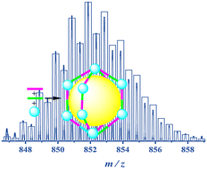 Graphical abstract: Subcomponent self-assembly approach in molecular cages and its implication on solution behavior
