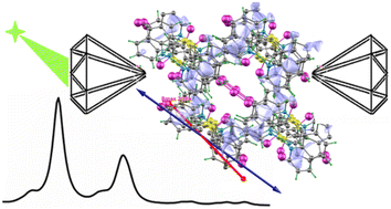 Graphical abstract: Structural response of diiodobutenyl-bis-thioquinolinium triiodide to high pressure and theoretical study of mechanical properties