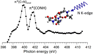 Graphical abstract: Tautomerism of a backbone protonated peptide revealed by soft X-ray action spectroscopy