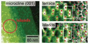 Graphical abstract: Nanoscopic feldspar islands on K-feldspar microcline (001)