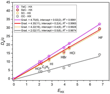 Graphical abstract: Nucleophilicity of diatomic Lewis bases MA in hydrogen-bonded complexes MA⋯HX: influence of the group and row of M in the periodic table