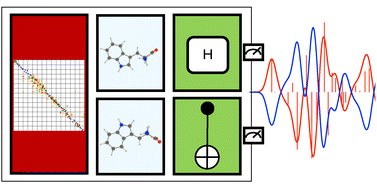 Graphical abstract: A hybrid classical-quantum algorithm to simulate ECD spectra – the case of tryptophan zwitterions in water