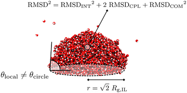 Graphical abstract: Robust methods for the characterization of droplet behavior in molecular dynamics: from contact radius to contact angle