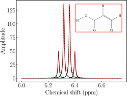 Graphical abstract: Study of nuclear magnetic resonance spectra with the multi-modal multi-level quantum complex exponential least squares algorithm