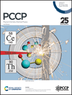 Graphical abstract: Inside front cover