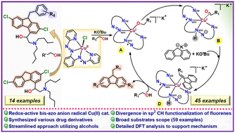 Graphical abstract: sp3 C–H alkylation of fluorenes catalyzed by o-phenylene-bridged noninnocent bis-azopyridyl complexes of copper