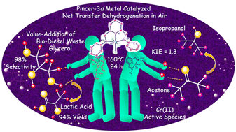 Graphical abstract: Catalytic value addition of glycerol to lactic acid by chromium chloride and its corresponding pincer complex