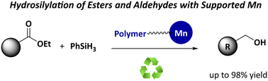 Graphical abstract: Polymer-supported manganese-catalysed transformation of esters and aldehydes to alcohols
