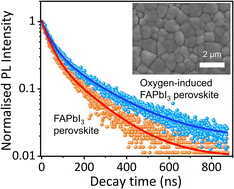Graphical abstract: Oxygen-inducing effects in metal halide perovskite thin films for solar cells