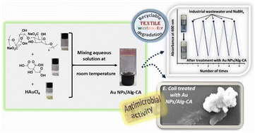 Graphical abstract: Facile room-temperature one-pot synthesis of a gold nanoparticle-embedded hydrogel for recyclable dye degradation and antimicrobial applications