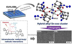Graphical abstract: Hybrid alkyl-ligand tin-oxo clusters for enhanced lithographic patterning performance via intramolecular interactions
