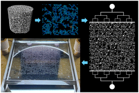 Graphical abstract: Rock-on-a-chip: a novel method for designing representative microfluidic platforms based on real rock structures and pore network modelling