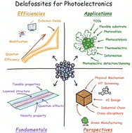 Graphical abstract: Emerging multi-functional delafossite materials: frontier advances and prospective breakthroughs in photoelectronic applications
