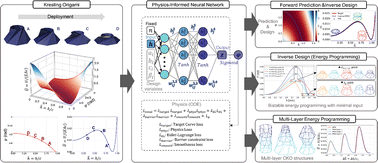 Graphical abstract: Physics-informed neural networks for programmable origami metamaterials with controlled deployment