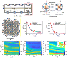 Graphical abstract: Metamaterials with in situ tunable bending properties