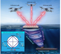 Graphical abstract: High-dimensional multiplexed metamaterial for cross-media all-sound communication