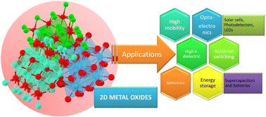 Graphical abstract: Two-dimensional layered metal oxides (2D LMOs) for next-generation electronic devices