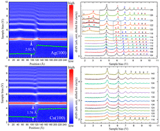 Graphical abstract: Significant difference in charge transfer at steps on Ag(100) and Cu(100) surfaces revealed by field emission resonance