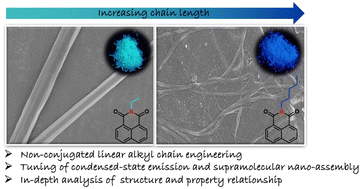 Graphical abstract: Non-conjugated alkyl chain engineering to tune condensed state photophysical and supramolecular assembly properties
