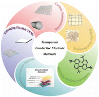 Graphical abstract: Research progress and perspective of transparent electrode materials in flexible perovskite solar cells
