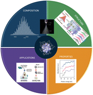 Graphical abstract: Precision at the nanoscale: an ‘ionic’ view of composition, structure and properties