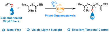 Graphical abstract: Photocontrolled cationic polymerization of fluorinated vinyl ethers