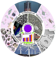 Graphical abstract: Current research on the design, properties and applications of tribological materials: a review