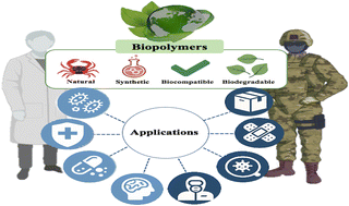 Graphical abstract: Advanced biopolymer nanocomposites for real-time biosurveillance and defense against antimicrobial resistance and viral threats